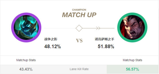 《LOL》专治征服者人马 上路诺手玩法解析