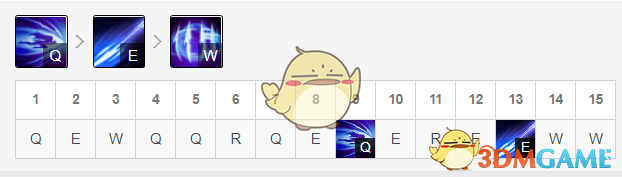 《LOL》S9征服者中单刀妹玩法教学