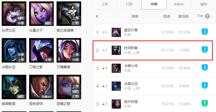 《LOL》8.21热门中单艾克天赋加点<a href=/gonglue/ target=_blank class=infotextkey>攻略</a>
