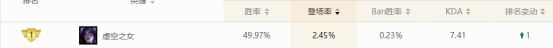 《LOL》S9版本卡莎符文天赋打法攻略