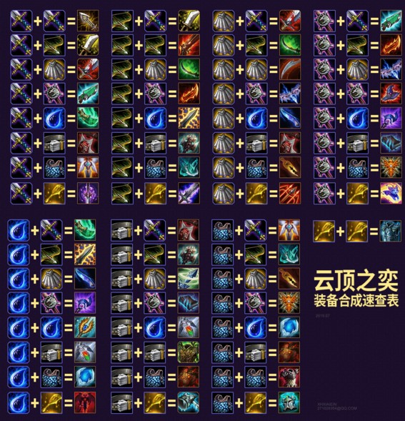 《LOL》云顶之弈9.15装备合成图