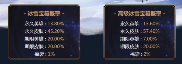 《LOL》2018冰雪节抽奖300积分可领发条皮肤