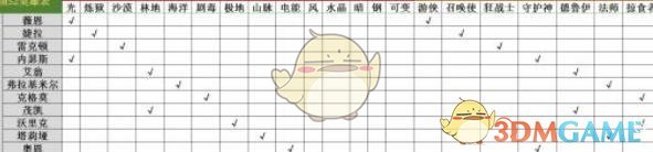 《LOL》云顶之弈S2强势英雄介绍