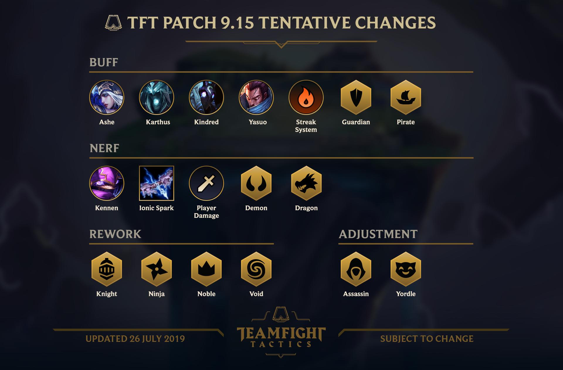 《LOL》设计师谈9.15云顶之弈 虚空贵族羁绊重做<a href=/yingxiong/yasuo/ target=_blank class=infotextkey>亚索</a><a href=/yingxiong/karthus/ target=_blank class=infotextkey>死歌</a>加强