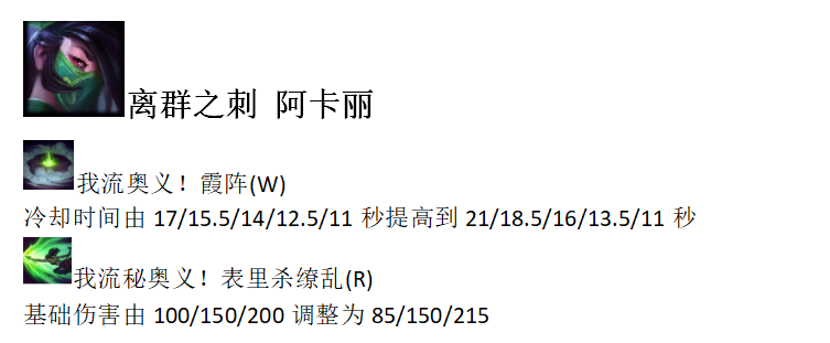 《LOL》8.22更新<a href=/yingxiong/viktor/ target=_blank class=infotextkey>维克托</a><a href=/yingxiong/leblanc/ target=_blank class=infotextkey>乐芙兰</a>削弱