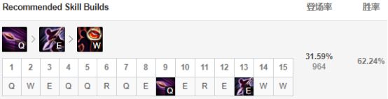 《LOL》S9潘森上单打法教学