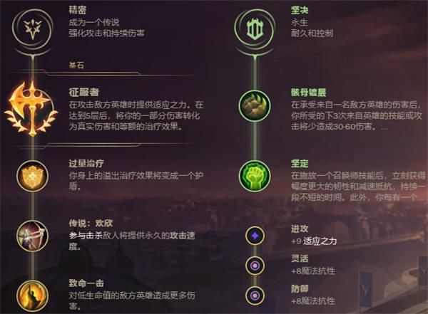 《LOL》无限火力盖伦出装推荐