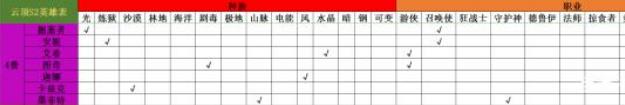 《LOL》云顶之弈S2强势英雄介绍