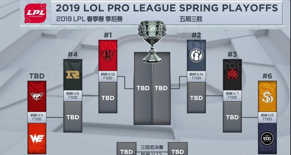 《LPL》S9春季季后赛名额介绍