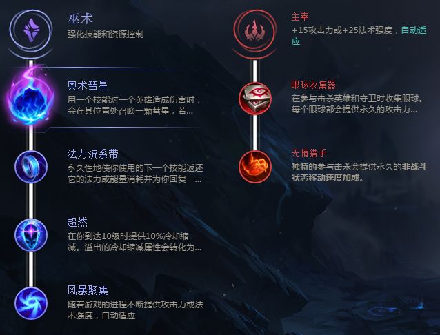 《LOL》8.5版本安妮基石符文出装推荐
