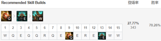 《LOL》9.8强势打野英雄龙龟推荐