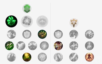 《LOL》8.4版本超凡大师分段上分推荐暗裔剑魔