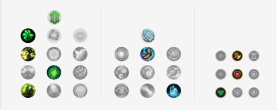 《LOL》赛场宠儿胜率回暖 9.8不灭之握约里克玩法攻略