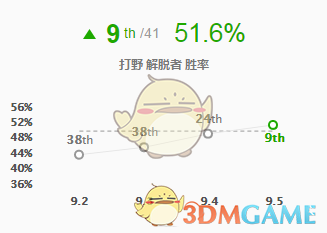 塞拉斯技能加点
