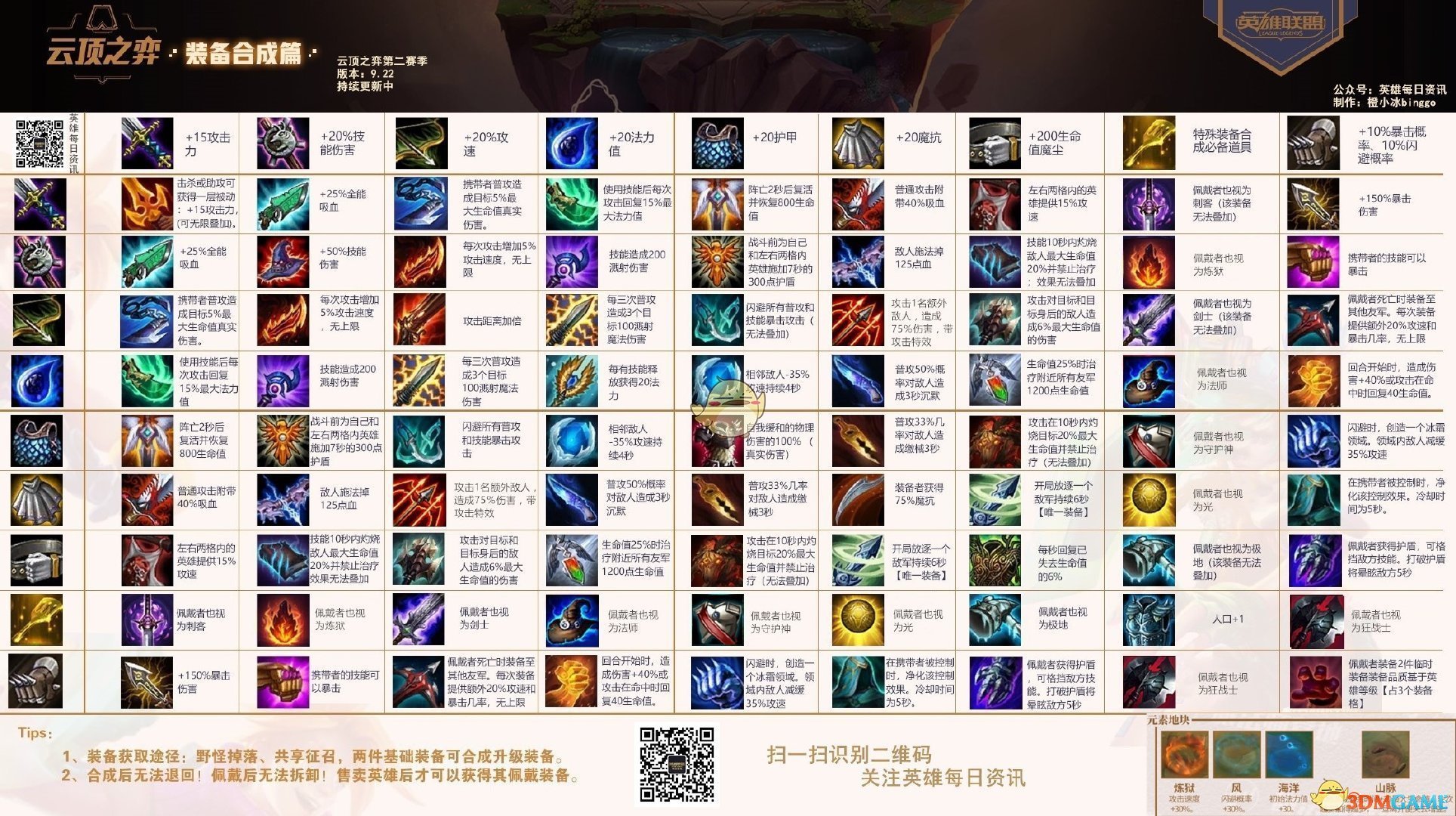 《LOL》云顶之弈S2装备合成公式