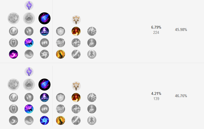 《LOL》S8上单铁男符文搭配详解