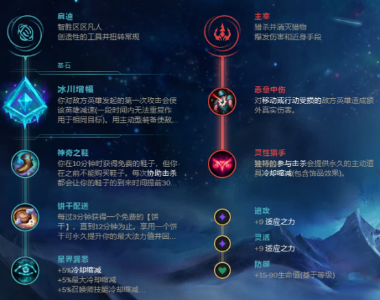 《LOL》9.6冰川增幅辅助大眼玩法推荐
