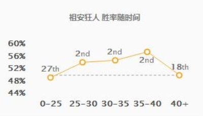 《LOL》迅捷步伐蒙多打野思路