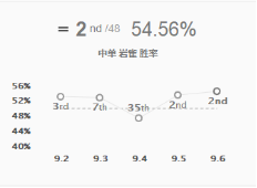 《LOL》9.6中野摇摆岩雀玩法推荐