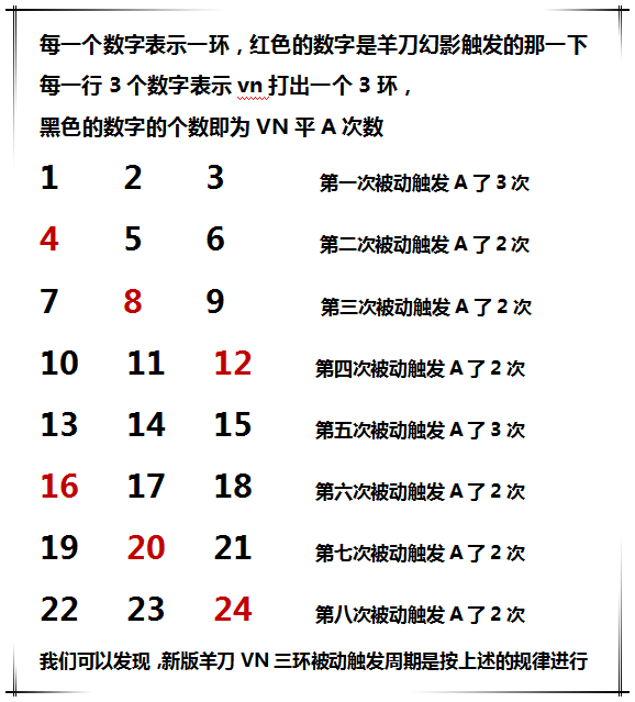 《LOL》9.10版本薇恩羊刀双双削弱 新版本薇恩用不用出羊刀