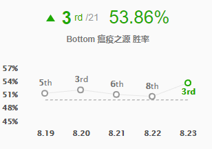 《LOL》致命节奏破败<a href=/yingxiong/twitch/ target=_blank class=infotextkey>图奇</a>玩法教学