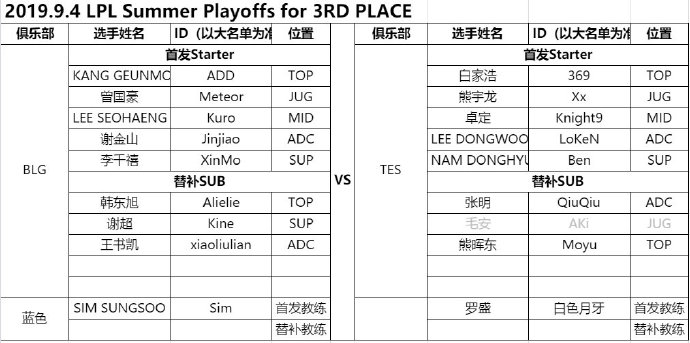 《LOL》9月4日LPL首发：ADD<a href=/zhiye/shangdan/ target=_blank class=infotextkey>上单</a>对战369 JDG命运决定之战