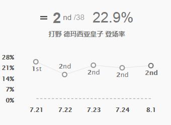 《LOL》核弹流皇子来袭