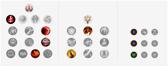 《LOL》9.12凯隐打野大型攻略