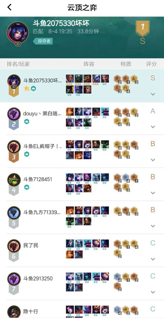 云顶之奕赏金阵容