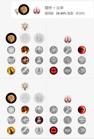 《LOL》S8厄加特符文加点详解