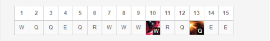 《LOL》9.5不灭流女枪天赋符文攻略