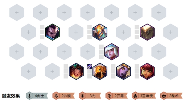 《LOL》云顶之弈9.24b剑士沙皇搭配推荐