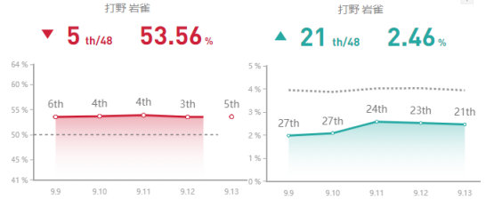 《LOL》打野胜率前三攻略汇总