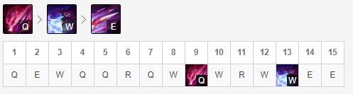 《LOL》10.6丛刃大虫子符文天赋介绍