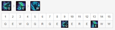 《LOL》10.9T1上单铁男天赋出装介绍