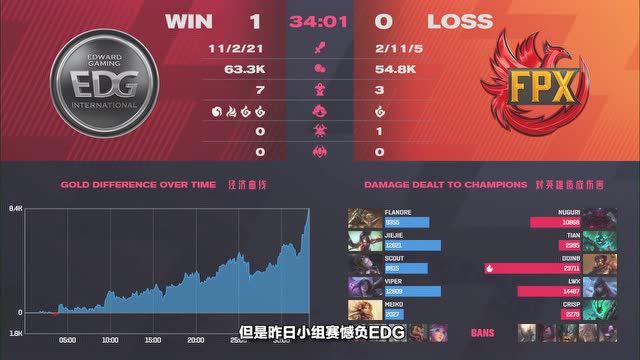 FPX天价签约新打野！若指导：不应该把锅都丢给小天！