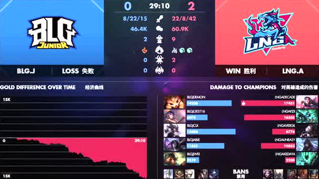 2021LDL春季赛常规赛LNG.A vs BLG.J_02