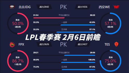 【原凉前瞻】LPL春季赛 2月6日 TES vs FPX