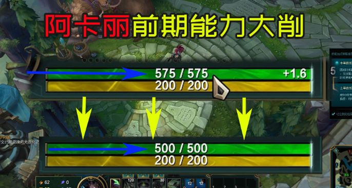 测试服：阿卡丽前期能力大削，基础生命575降至500