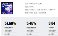职业ADC新宠寒冰射手 杂技还是大招？