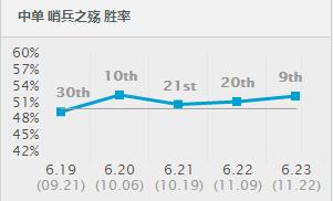 巨像天赋契合度100%，S7被小觑的超级<a href=/zhiye/zhongdan/ target=_blank class=infotextkey>中单</a>