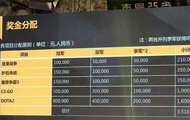 体育总局举办国家杯电竞赛 英雄联盟并未入选