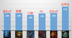 野区改动分析，他们才是最大赢家