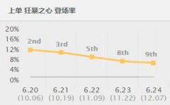 炸弹人蚂蚱靠边站，这个英雄打下路逆天