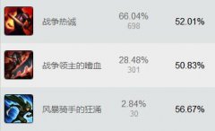 一刀增加40%移速，蛮王加这天赋接近无解