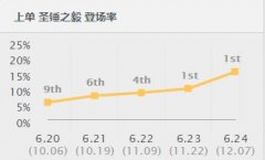 提高80%的壁咚几率，五人集火都打不死