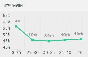 两级单杀90%的英雄，卡特QE起手最细教学