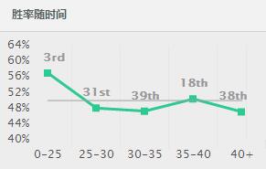 卡特QE起手，两种情况100%单杀技巧
