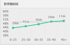 最稳中单！7.4被遗忘的老牌法师