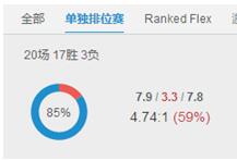 每周韩服排名 小花生头名宝座难以超越